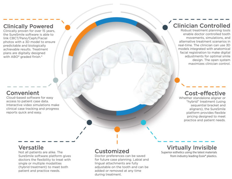 SureSmile AlignersDr. Jacquie